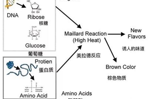 工業葡萄糖不同于食品級葡萄糖,食用葡萄糖不同于工業葡萄糖